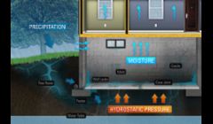Why a basement leaks...??
