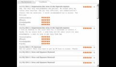 We have many customer satisfaction with CITY-TECH.