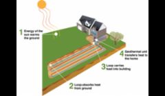 Geothermal Installations
